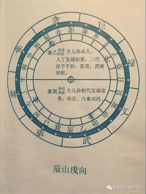 坐辰向戌九運|【坐辰向戌】坐辰向戌宅運盤全解析，掌握風水玄機！